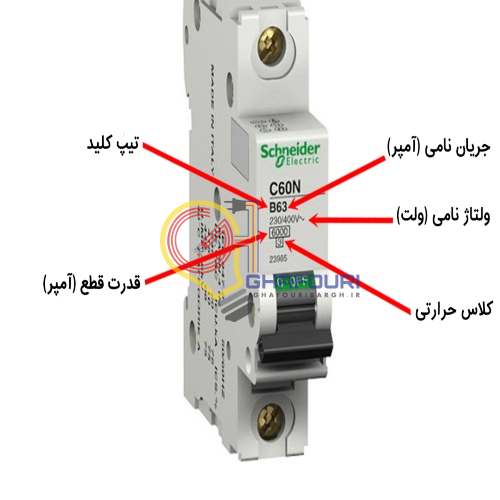علت صدا دادن فیوز مینیاتوری 