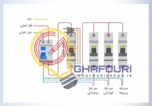 نصب فیوز کنتور برق