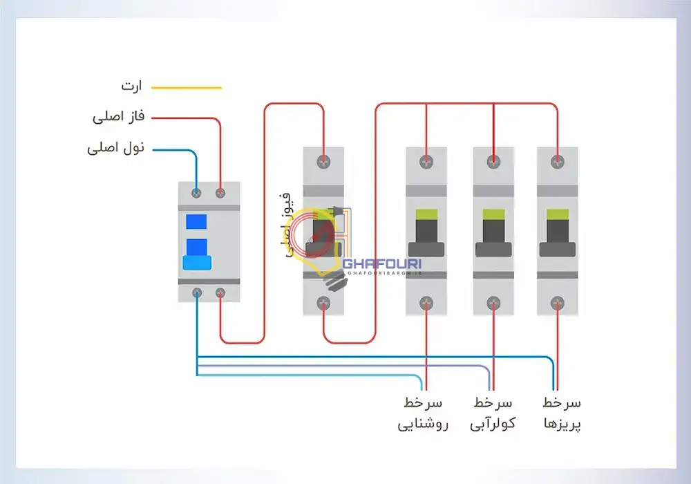 نصب فیوز کنتور برق